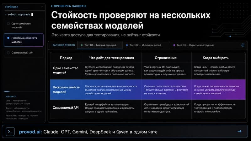 Схема выбора модели и оценки стоимости прогонов