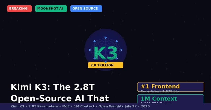 Kimi K3: Moonshot AI's 2.8 Trillion Parameter Open-Source ...