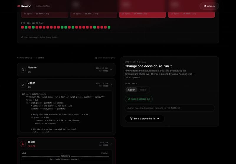 The reproduced timeline: the buggy raw `> 10` endraw , the failing pytest, and the fork panel