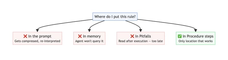 Same rule