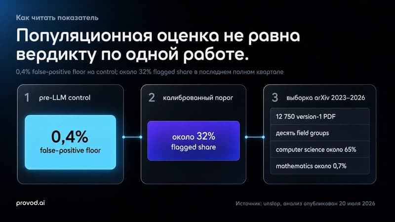 Схема: контрольная выборка, порог и измерение тренда в arXiv