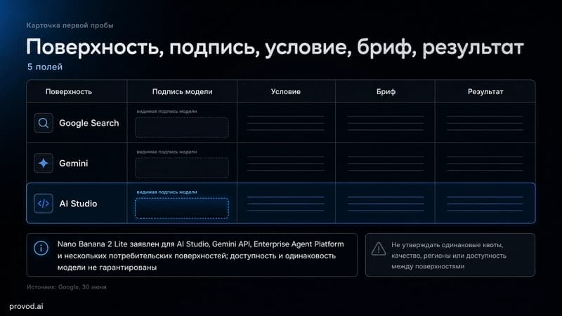 Карточка первой пробы: поверхность, подпись модели, условие, бриф и результат