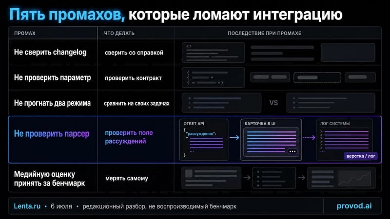 Матрица ошибок интеграции: пять типовых промахов и как их лечить