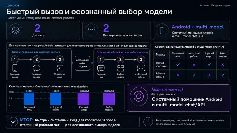 Системный помощник и отдельный выбор модели