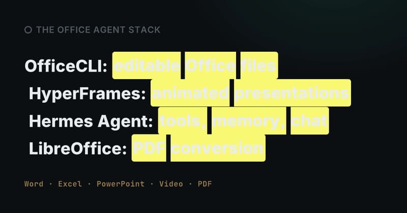 OfficeCLI handles editable files while HyperFrames adds animated outputs