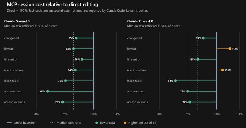 Claude session cost relative to direct editing