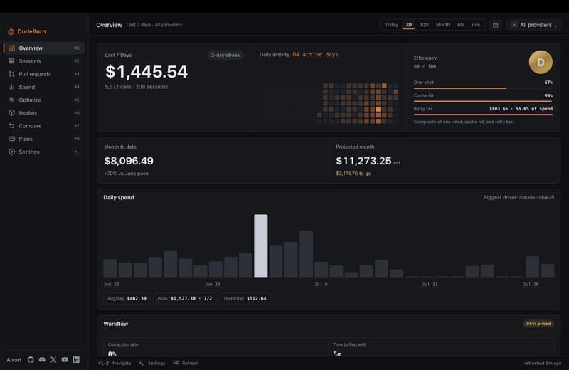 CodeBurn desktop overview