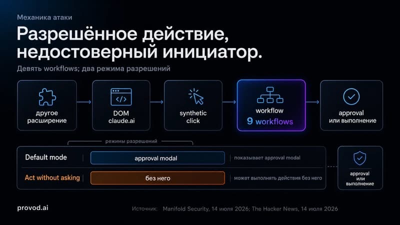 Цепочка от другого расширения к workflow Claude в Chrome