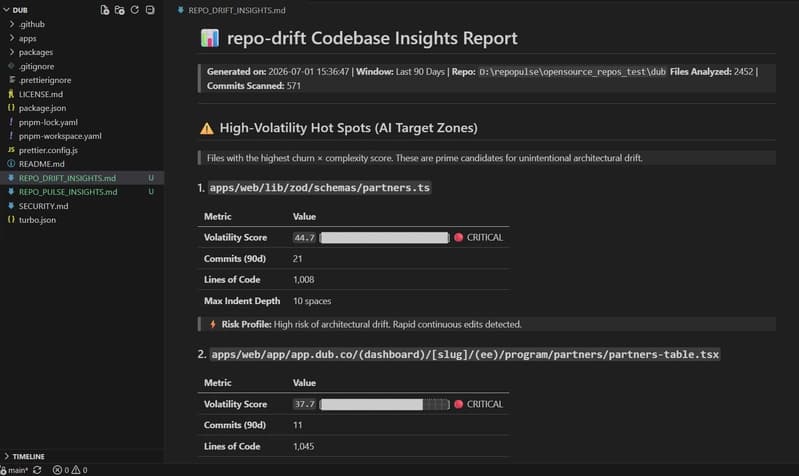 Generated REPO_DRIFT_INSIGHTS.md markdown file inside VS Code showing a structural breakdown of the high-risk repository paths.