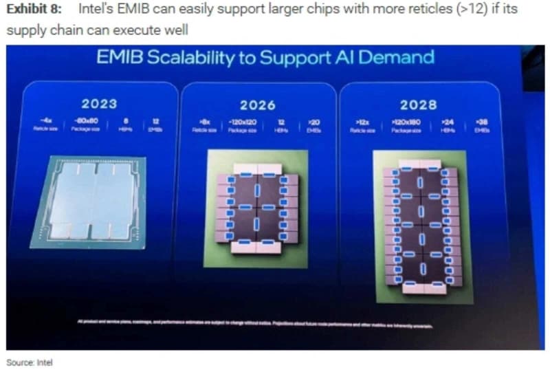 The CoPoS Moment: As Google Eyes Intel, Can TSMC Reinforce ...