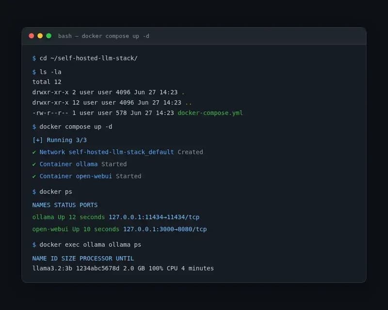 Docker Compose terminal output showing both Ollama and Open WebUI containers starting with status