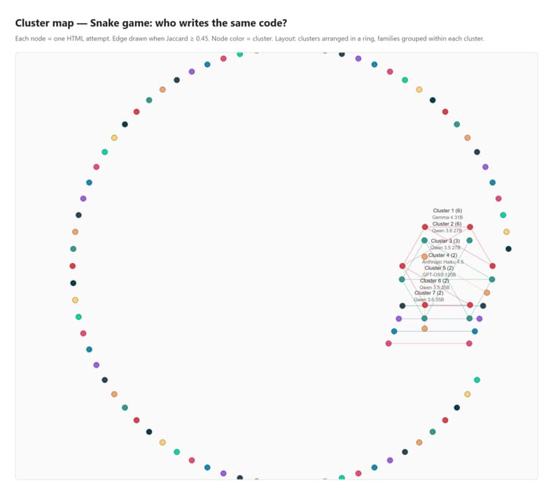 snake-similarity-network