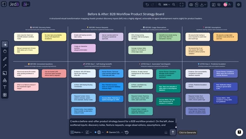 AI label versus AI product strategy matrix in Jeda.ai