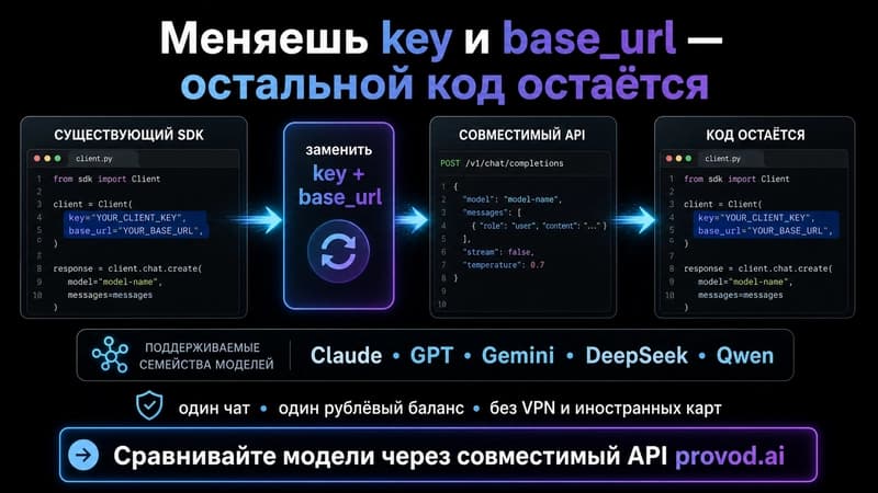 Поток авторизации: ключ и base_url подставляются в существующий SDK