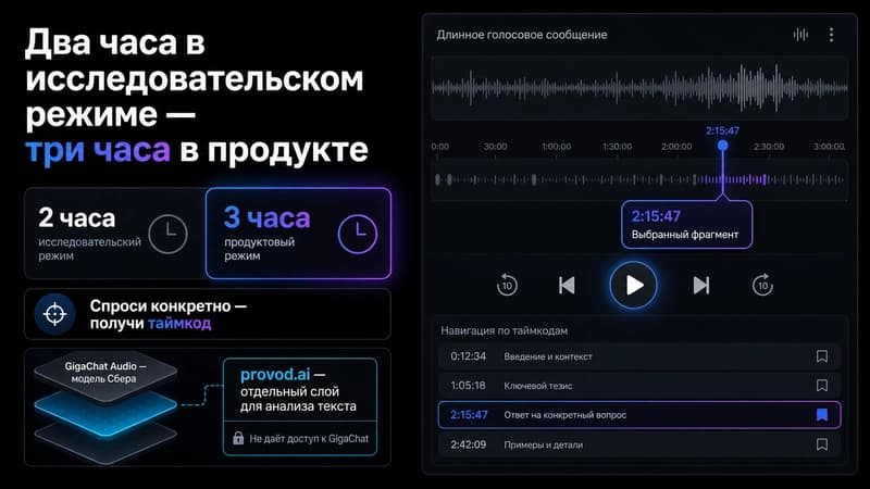 Два часа в исследовательском режиме против трёх часов в продукте