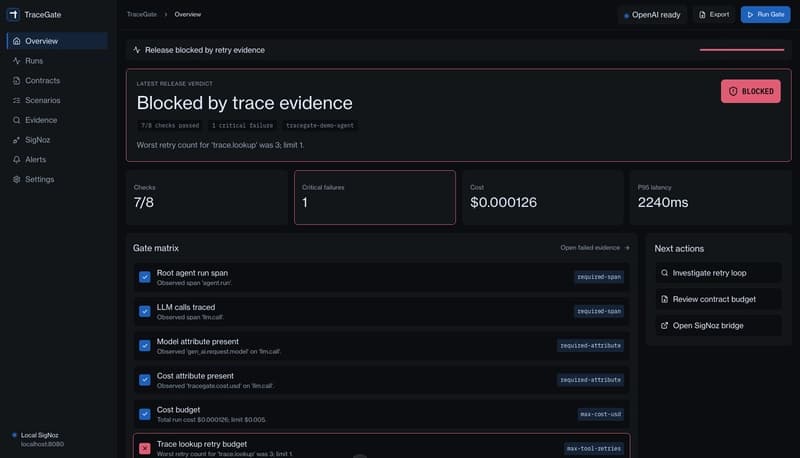signoz workflow