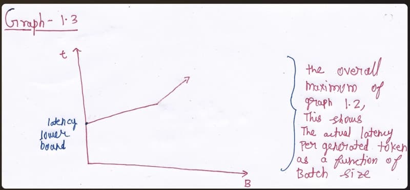 plot 1.3