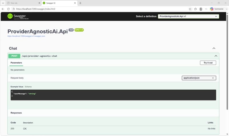 Swagger Request