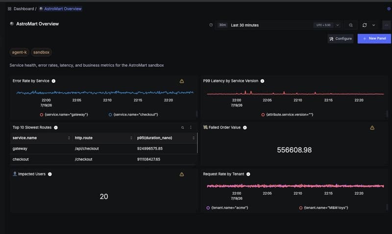 SCREENSHOT: one provisioned dashboard with panels populated