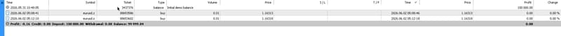 MetaTrader 5 History tab on a demo account: two 0.01-lot EURUSD.z deals, realized P&L of −0.16, balance 99,999.84
