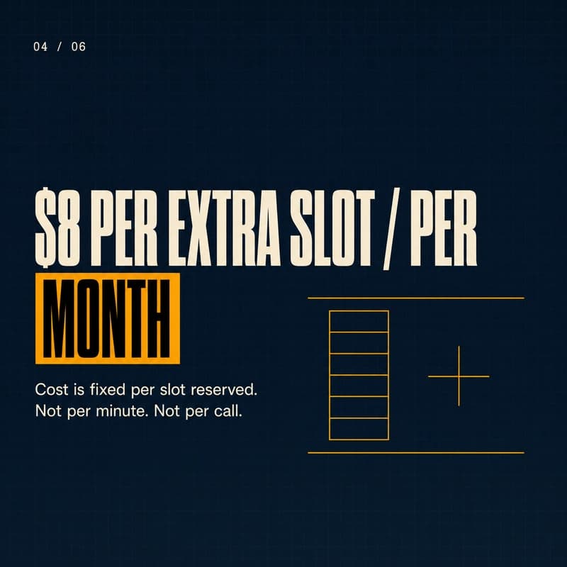 Cost decomposition showing $8 per concurrent call per month on top of base Retell pricing