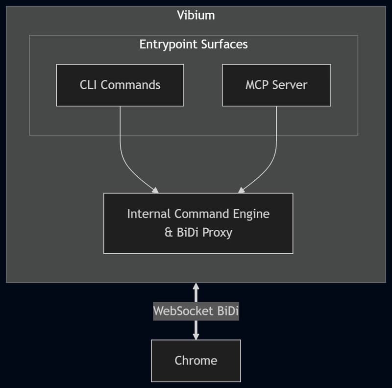 integrations