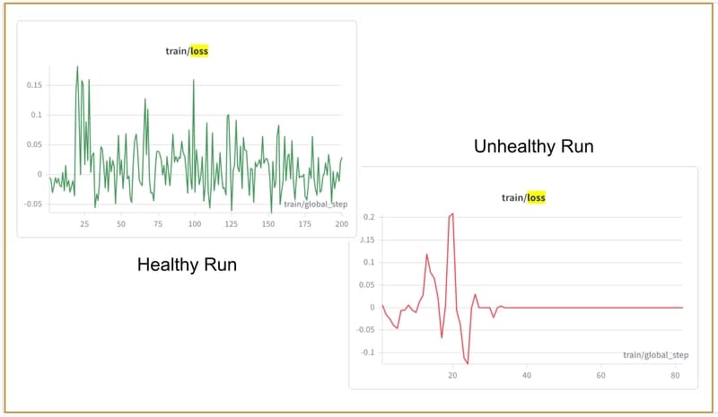 SCREENSHOT: red flatline vs healthy run