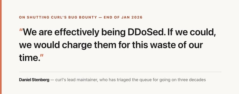 A quote card: Daniel Stenberg saying curl's maintainers were effectively being DDoSed by AI bug reports and would charge the submitters for the wasted time if they could.