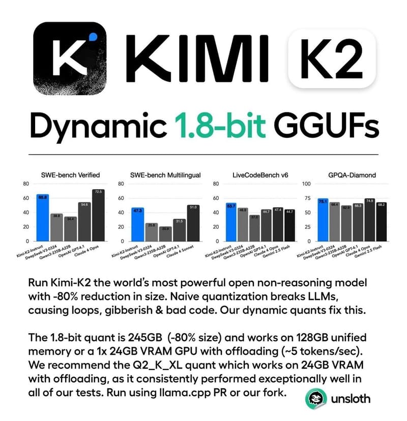 Unsloth 终于出手了:Kimi K2 1.8-bit 量 …