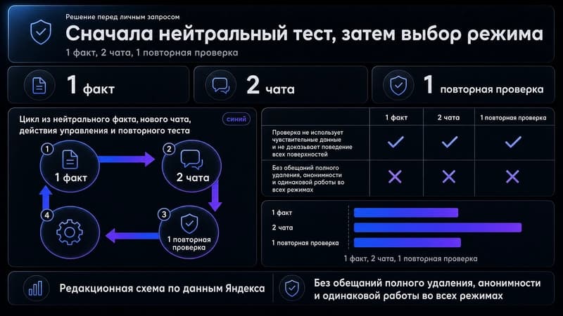 Нейтральная проверка перед личным запросом