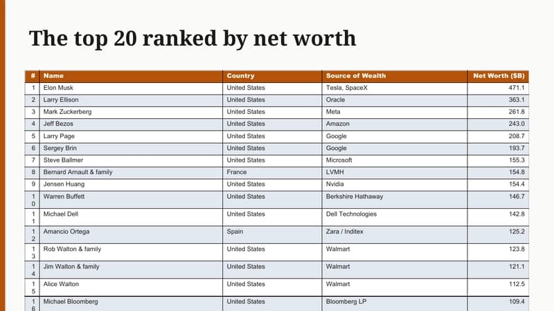 The wrapper dumps the twenty-row ranking into a table