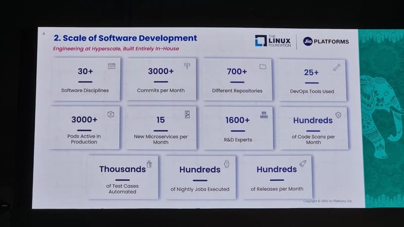 Jio's OS ecosystem slide