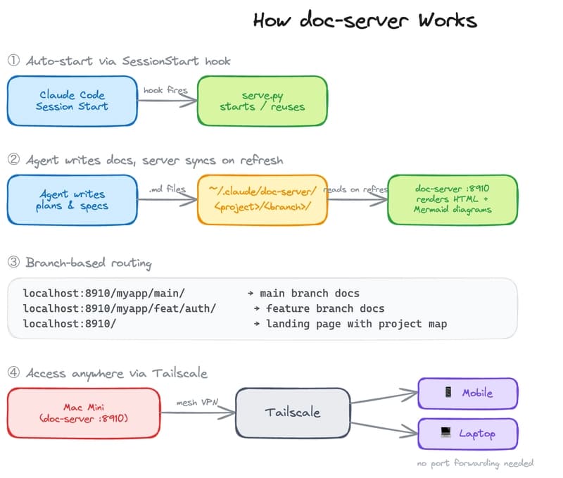 how-it-works