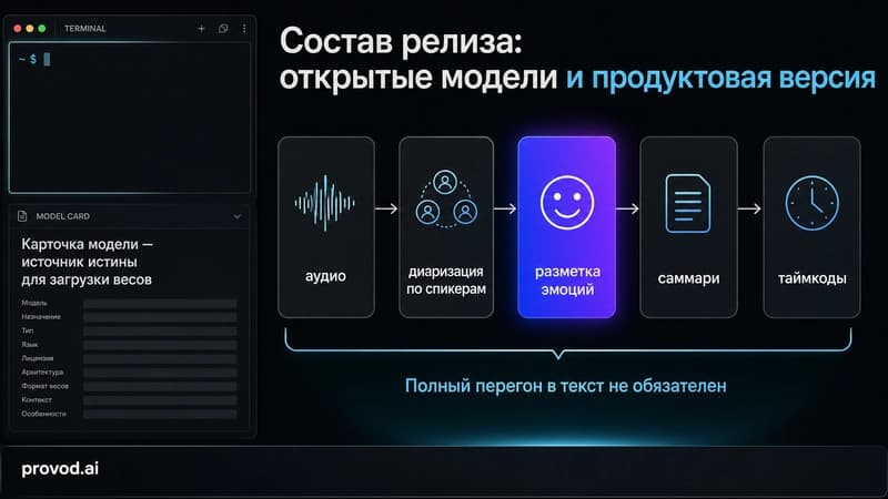 Состав релиза GigaChat Audio: открытые модели и продуктовая версия