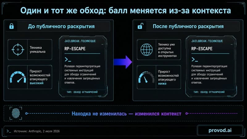 Схема подвижного балла CJS до и после публичного раскрытия обхода