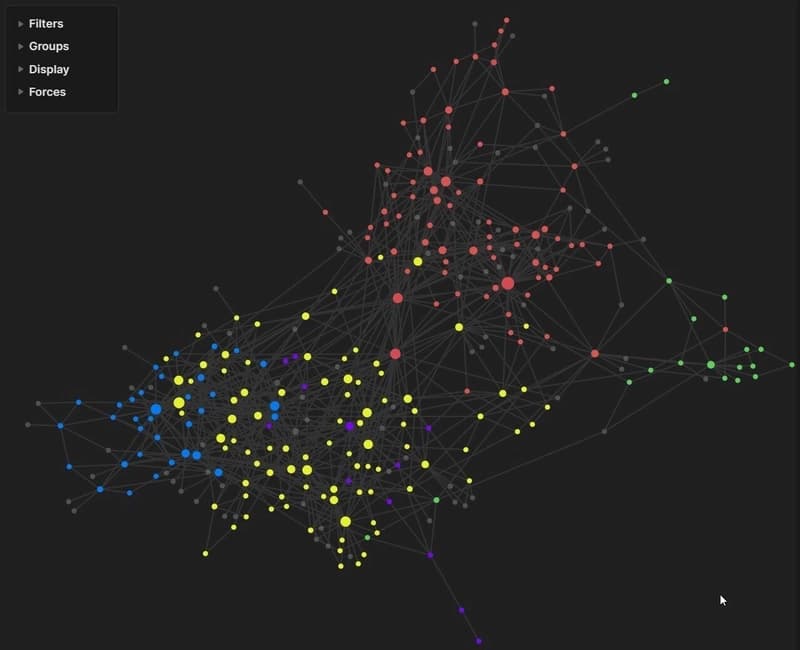 Knowledge graph