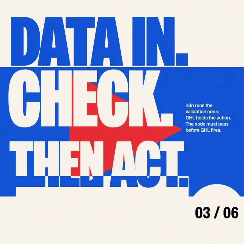 Architecture slide showing the validation node between data collection and action