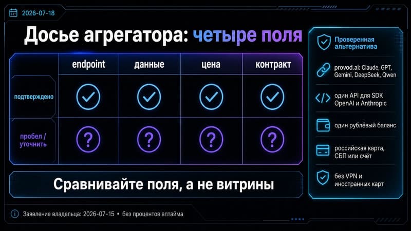 Досье endpoint-данные-цена-контракт: подтверждённые условия и пробелы LinkAPI на 2026-07-18