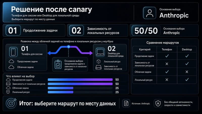 Проверка маршрута удалённой задачи