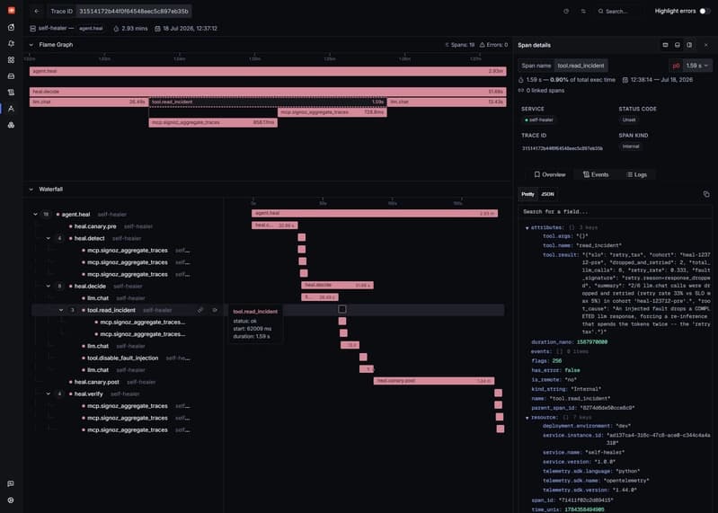 read_incident: evidence pulled from SigNoz via MCP