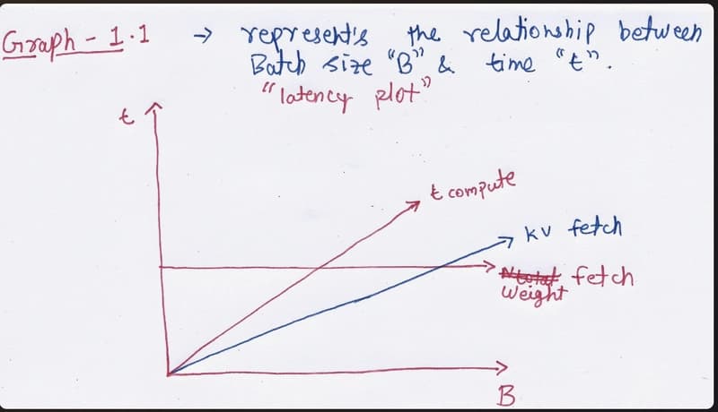 plot 1.1