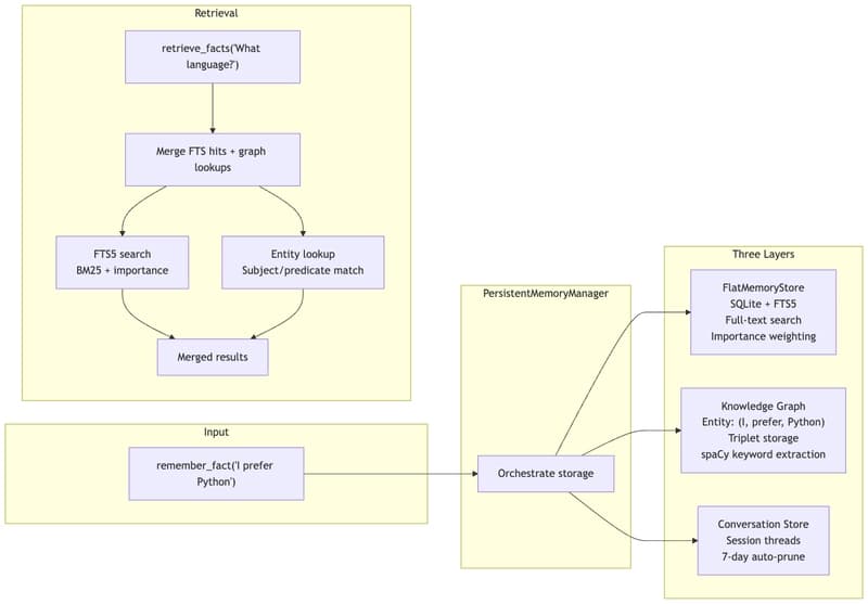 memory system