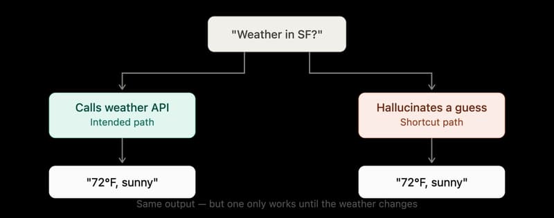 weather in San Francisco