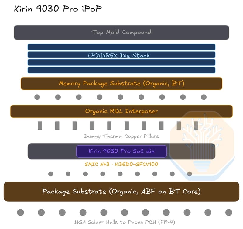 Is SMIC N+3's Metal Pitch Smaller than Intel 18A's?