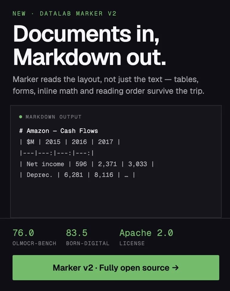 Supabase Releases Evals: an Open Source Benchmark That Scores ...