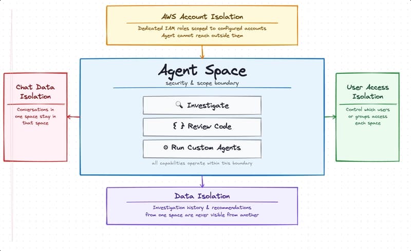 aws-devops-agent-foundation