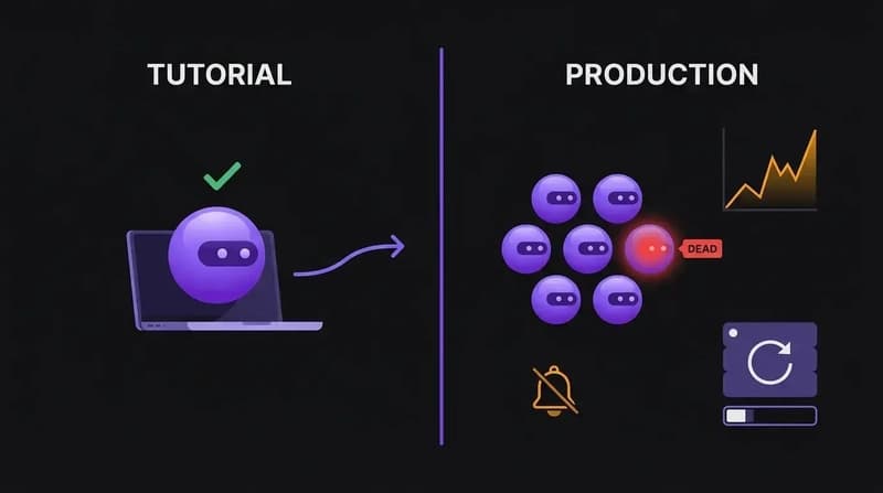 Split diagram comparing a simple AI agent demo on a laptop with a complex production setup showing multiple agents, a dead node, cost spikes, and failed monitoring.