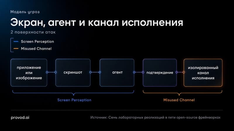 Схема модели угроз для Android-агента