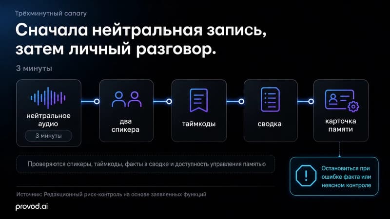 Схема трёхминутной проверки нейтрального аудио