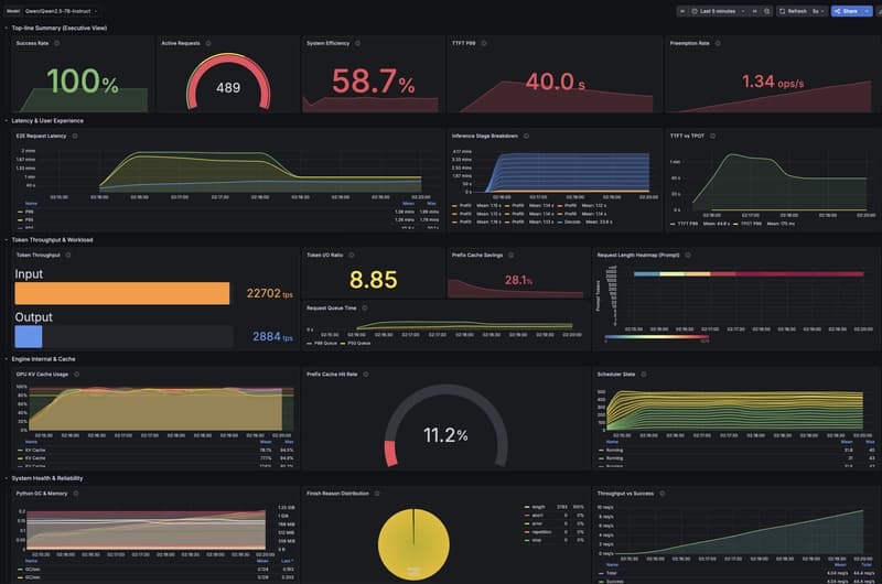 Round-robin Grafana dashboard